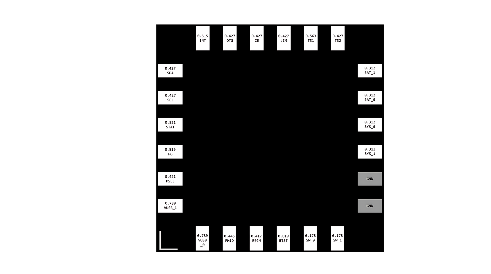 BQ24196 IC Pin Configuration