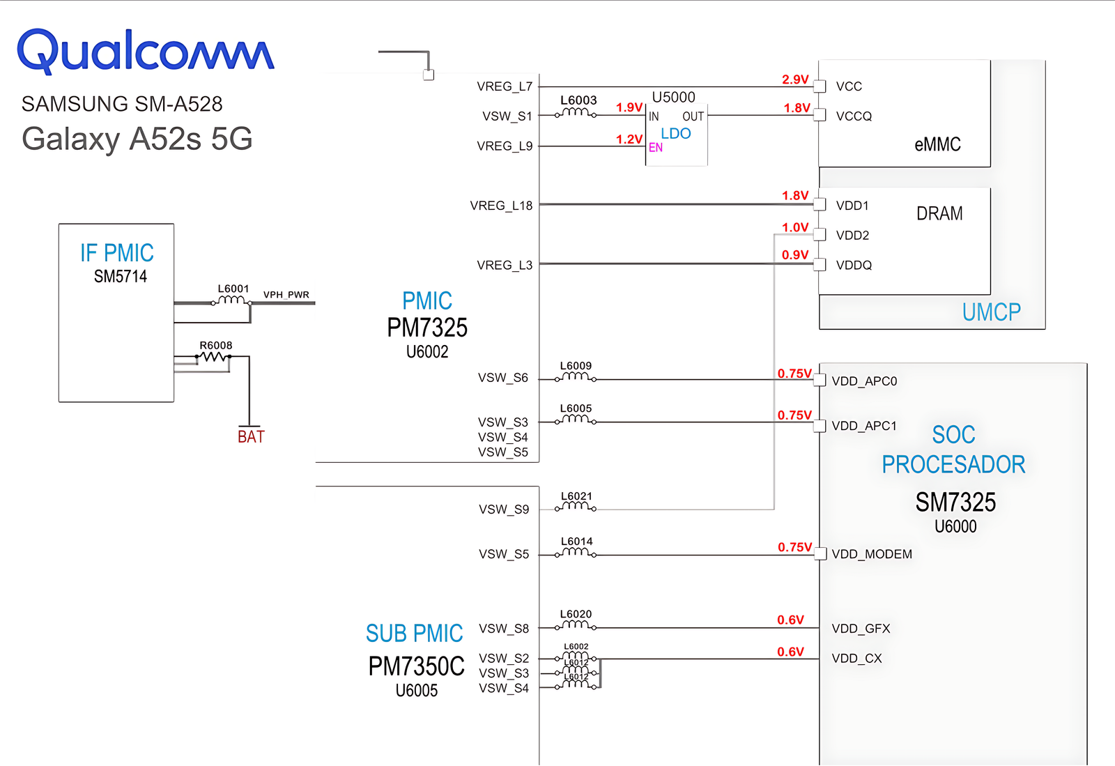 Samsung SM-A528 5G PM7325 Circuit Diagram